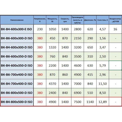 ВК-В4 800х500-D ISO (ebmpapst мотор) шумоизолированный канальный вентилятор для прямоугольных воздуховодов