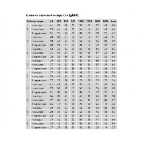 JETLINE-125 Канальный вентилятор