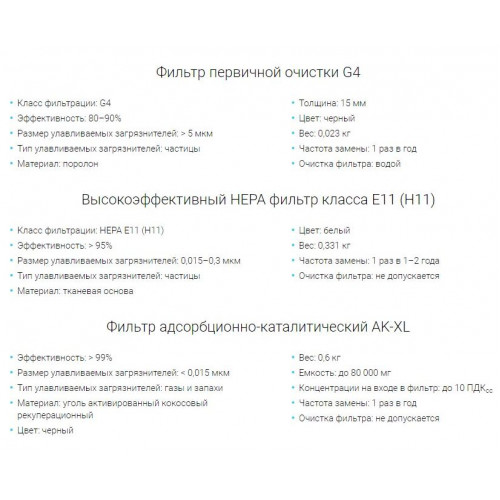 Комплект сменных фильтров 3S для очистителя