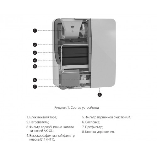 Фильтр HEPA Н11 3S и O2 для бризера