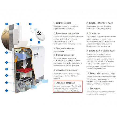 Приточный очиститель O2 Standard с подогревом воздуха
