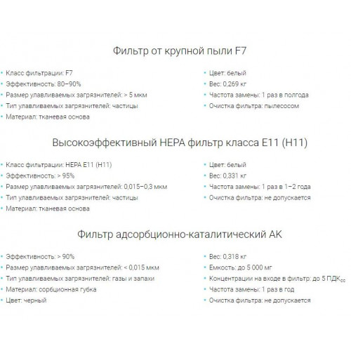 Комплект сменных фильтров O2 для очистителя