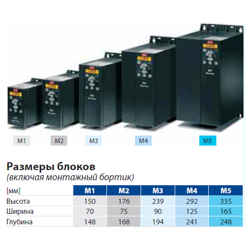 VLT Micro Drive FC 51 4,0 кВт 3f Частотный преобразователь