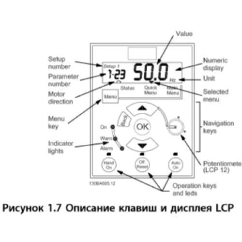 панель с потенциометром VLT IP121