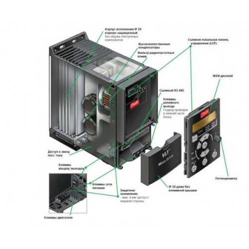 VLT Micro Drive FC 51 1,5 кВт 3f Частотный преобразователь