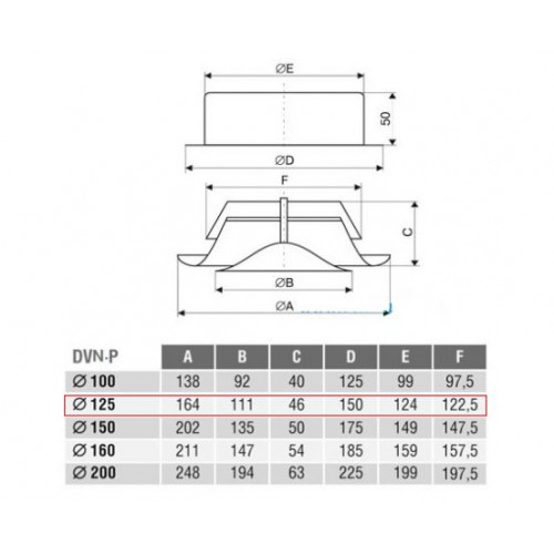 DVN-P 150 приточный диффузор из нержавеющей стали