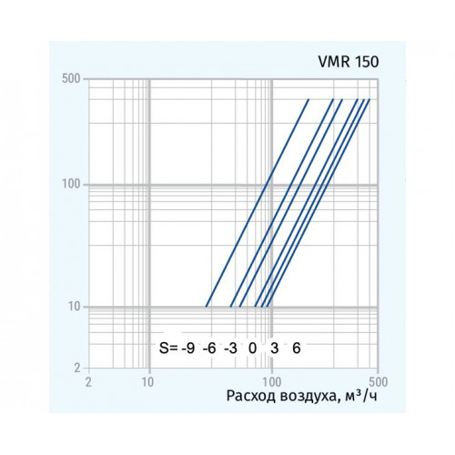 VMR 150 анемостат металлический