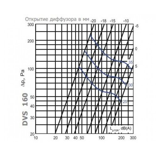 DVS 160 диффузор металлический