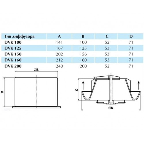 DVK 160 диффузор пластиковый
