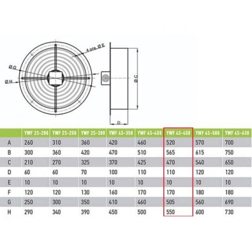 YWF4S-450BR нагнетающий в круглом фланце