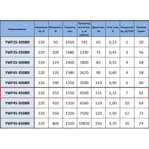 YWF4S-450BR нагнетающий в круглом фланце