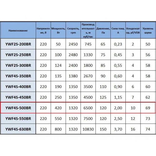 YWF4S-500BR нагнетающий в круглом фланце