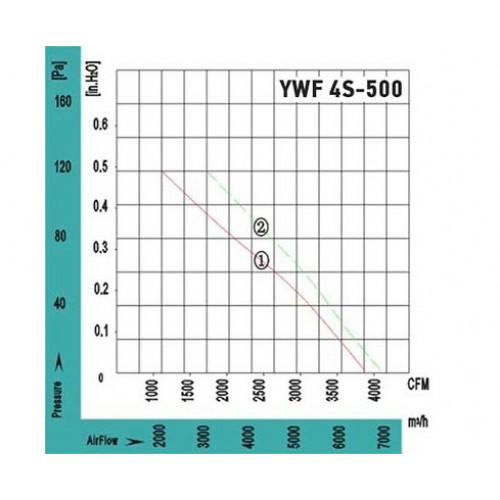 YWF4S-500BB на плоской сетке