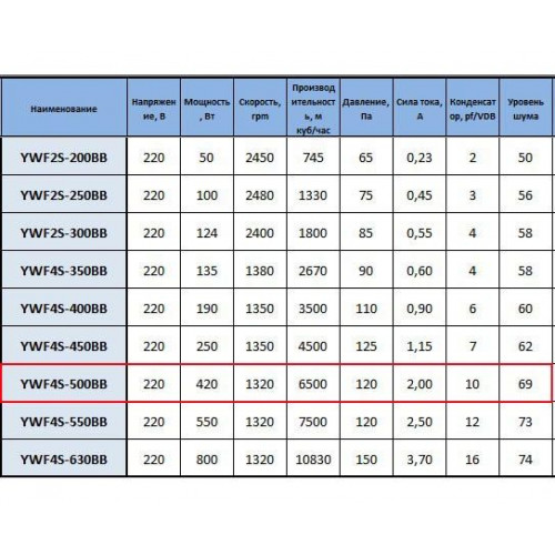 YWF4S-500BB на плоской сетке