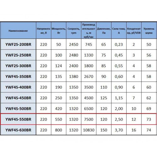 YWF4S-550BR нагнетающий в круглом фланце