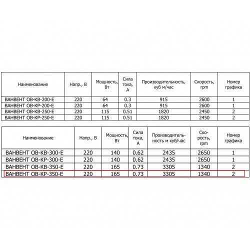 ОВ-КР 350-Е осевой вентилятор на круглом фланце
