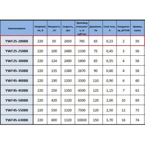 YWF2S-200BB на плоской сетке