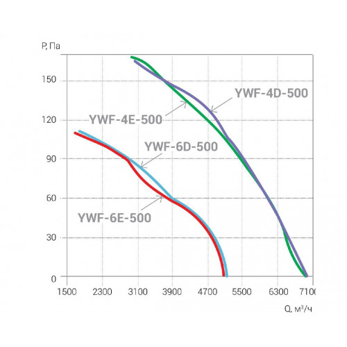 YWF4D-500B вентилятор осевой на пластине AIR