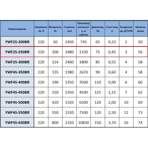 YWF2S-250BR нагнетающий в круглом фланце