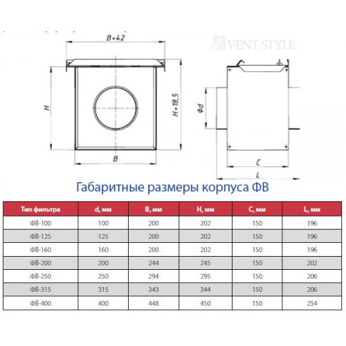Корпус ФВ 100 из нержавеющей стали AISI 430 0.5 мм