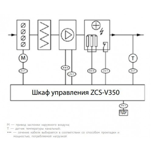 ZCS-V350-3.0-4.5/2 Шкаф управления