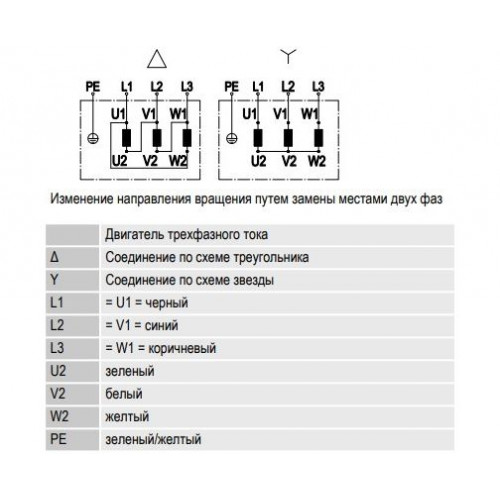 ВР-В4-200-D вентилятор радиальный