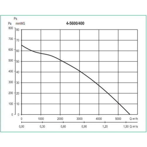 CVAT/4-5600/400 центробежный вентилятор в шумоизолированном корпусе