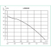 CVAT/4-5600/400 центробежный вентилятор в шумоизолированном корпусе