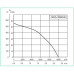 CVAT/6-10000/630 центробежный вентилятор в шумоизолированном корпусе