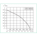 CVAT/6-14000/630 центробежный вентилятор в шумоизолированном корпусе