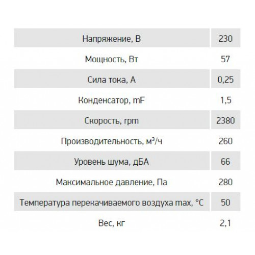 ВР-В2-120-60-К вентилятор радиальный