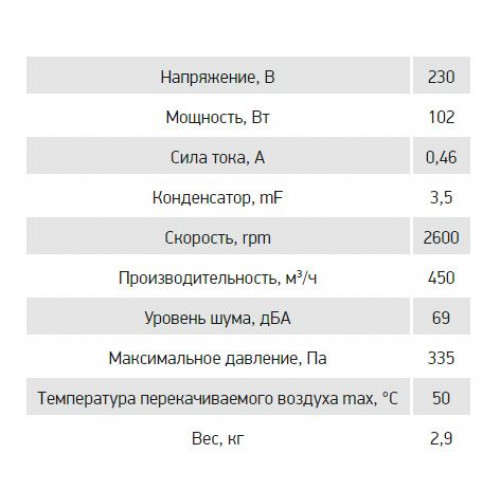 ВР-В2-140-60-К вентилятор радиальный