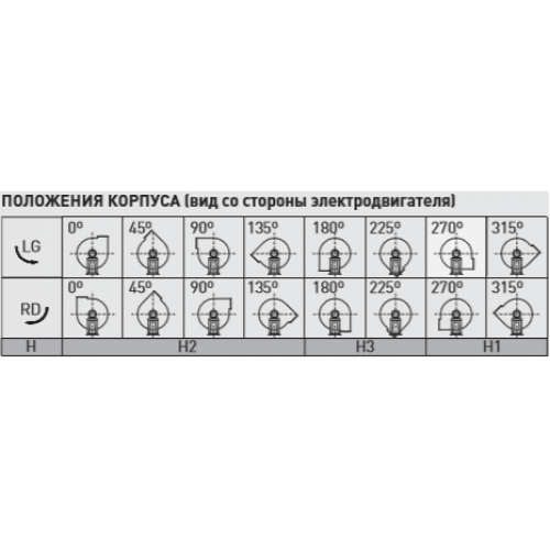CRT/2-280 центробежный вентилятор