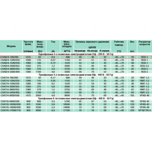 CVAB/4- 700/200 центробежный вентилятор в шумоизолированном корпусе