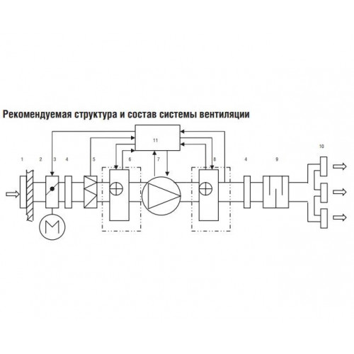 ZWA 300x300-2 Водяной нагреватель круглых и квадратных каналов