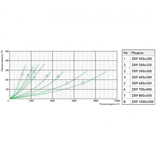 ZRP 400x200 Пластинчатый рекуператор