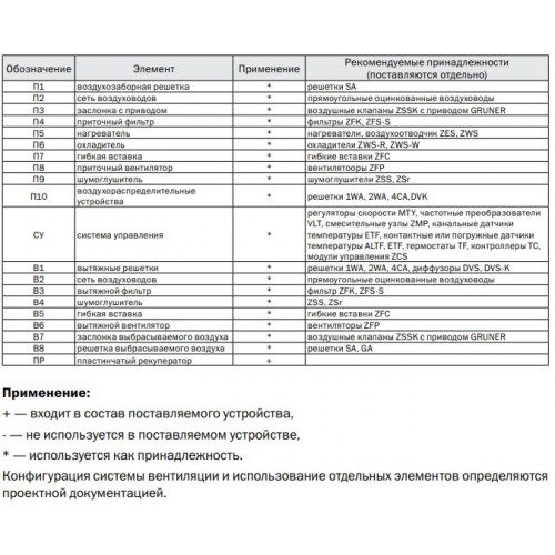 ZRP 1000x500 Пластинчатый рекуператор