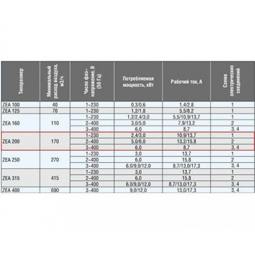 ZEA 200-6/2 электрический круглый канальный нагреватель