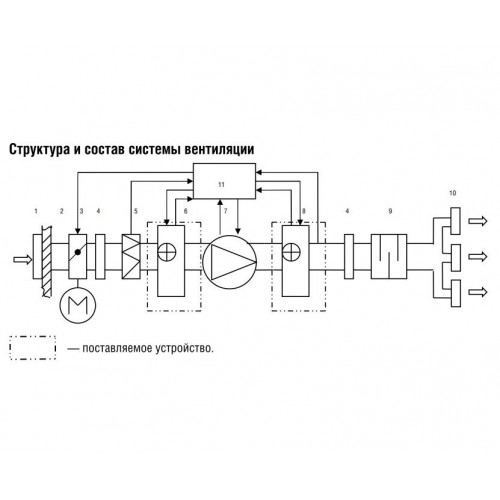 ZEA 160-3/1 электрический круглый канальный нагреватель