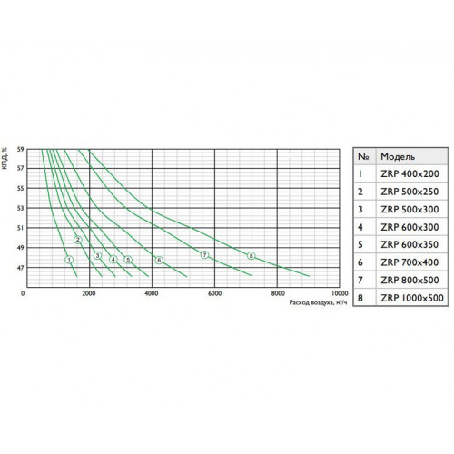 ZRP 600x300 Пластинчатый рекуператор