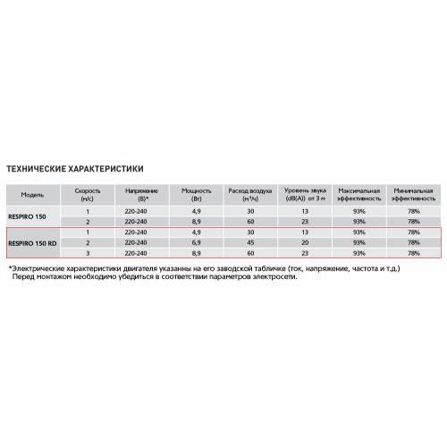 Respiro 150 RD Проветриватель с рекуперацией тепла