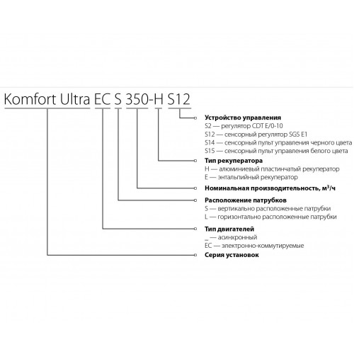 KOMFORT Ultra S250-H S12 Комнатная подвесная вентиляционная установка с рекуперацией тепла