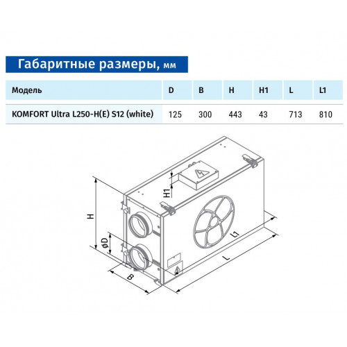 KOMFORT Ultra L250-E S12 комнатная подвесная вентиляционная установка с энтальпийным рекуператором