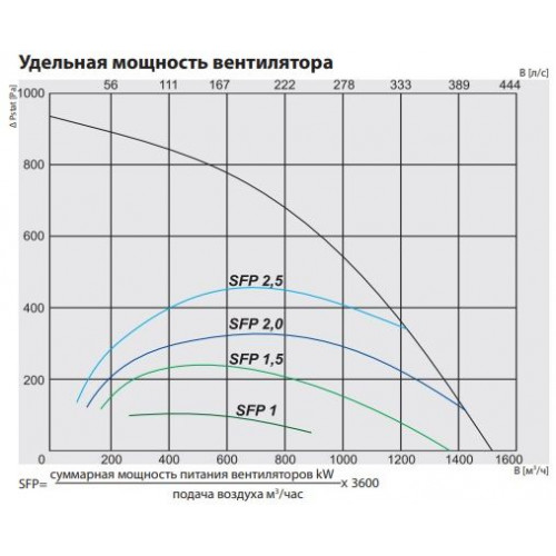 RIRS 1200 HW EKO 3.0 Компактная приточно-вытяжная установка с роторным регенератором