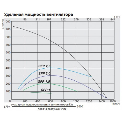 RIS 1200 VWR EKO 3.0 Компактная приточно-вытяжная установка с пластинчатым рекуператором