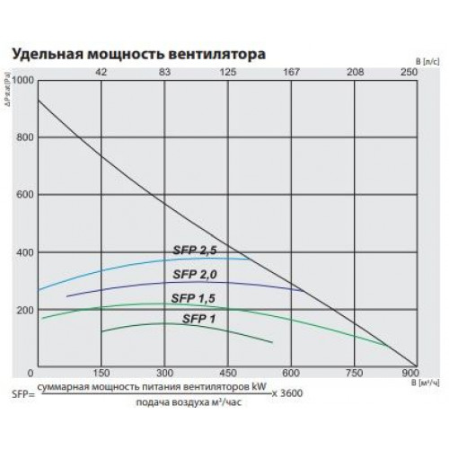 RIS 700 HW EKO 3.0 Компактная приточно-вытяжная установка с пластинчатым рекуператором