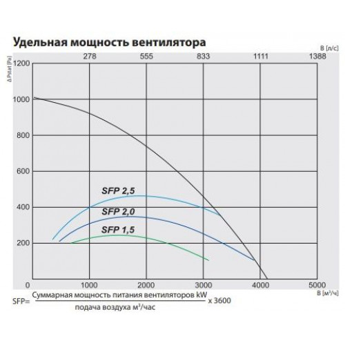 RIS 3500 HWL EKO 3.0 Компактная приточно-вытяжная установка с пластинчатым рекуператором