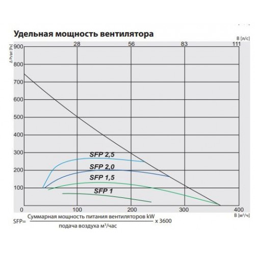 RIRS 350 PE EKO 3.0 Компактная приточно-вытяжная установка с роторным регенератором
