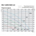 RIS 1200 VWR EKO 3.0 Компактная приточно-вытяжная установка с пластинчатым рекуператором