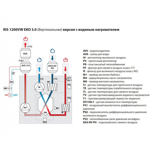 RIS 1200 VWL EKO 3.0 Компактная приточно-вытяжная установка с пластинчатым рекуператором